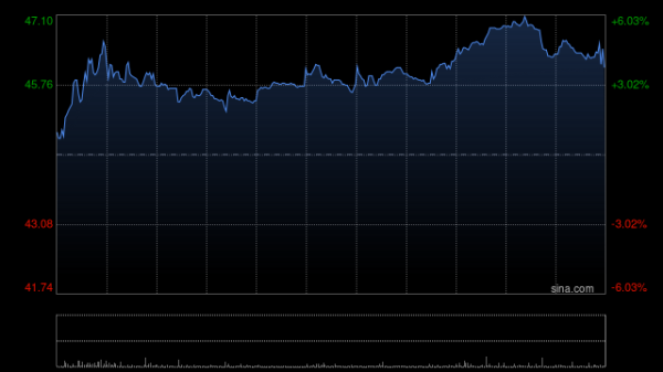 杭州股票配资平台 中金：维持康耐特光学跑赢行业评级 目标价58港元
